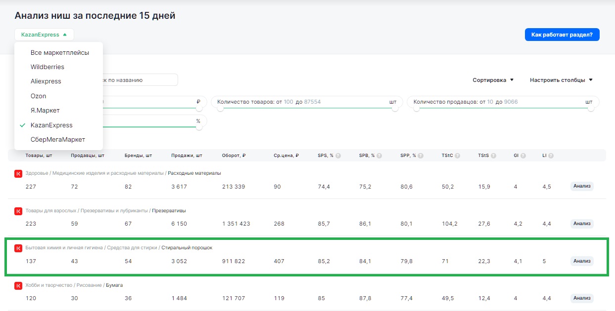Аналитик по маркетплейсам: новая востребованная специальность