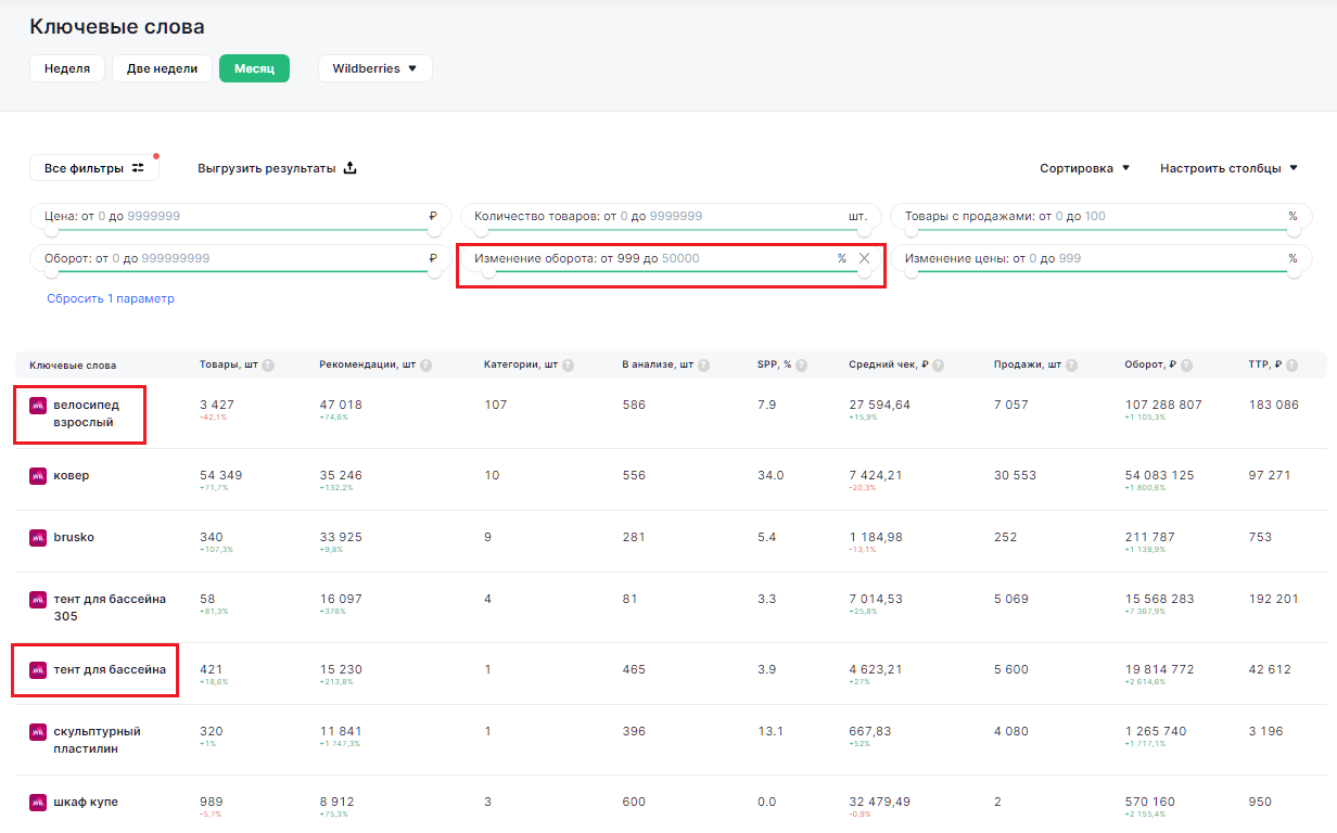 Аналитик по маркетплейсам: новая востребованная специальность
