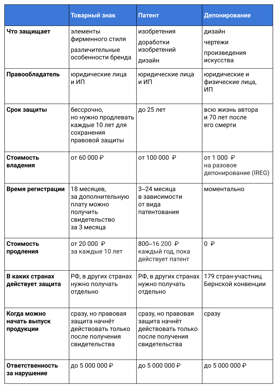 5 заблуждений об авторском праве, из-за которых бизнес теряет деньги