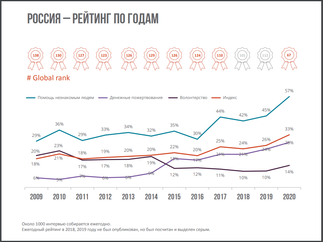 Некоммерческие организации: с какими трудностями сталкиваются и как образовательные проекты могут помочь их решить