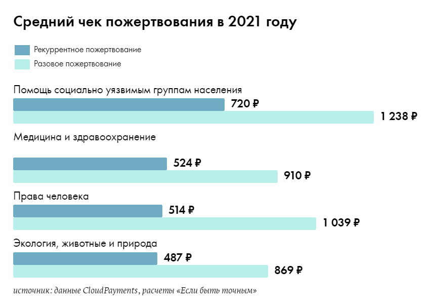 Некоммерческие организации: с какими трудностями сталкиваются и как образовательные проекты могут помочь их решить