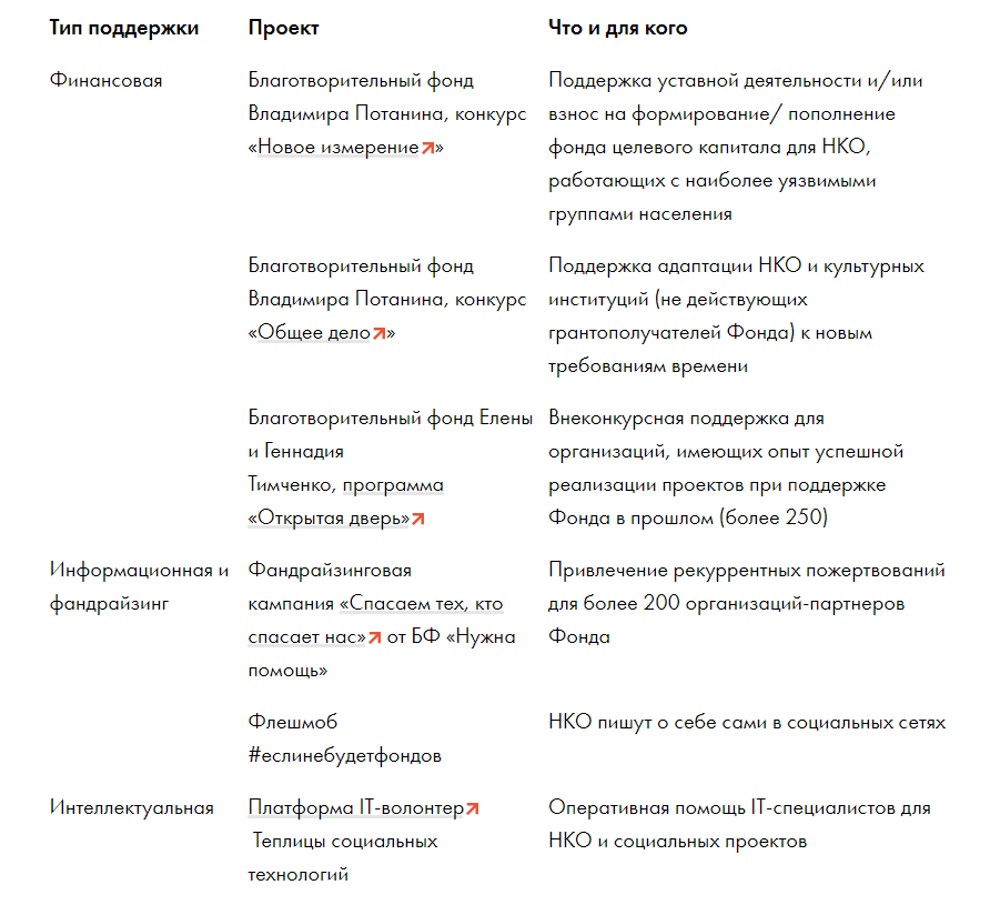 Некоммерческие организации: с какими трудностями сталкиваются и как образовательные проекты могут помочь их решить