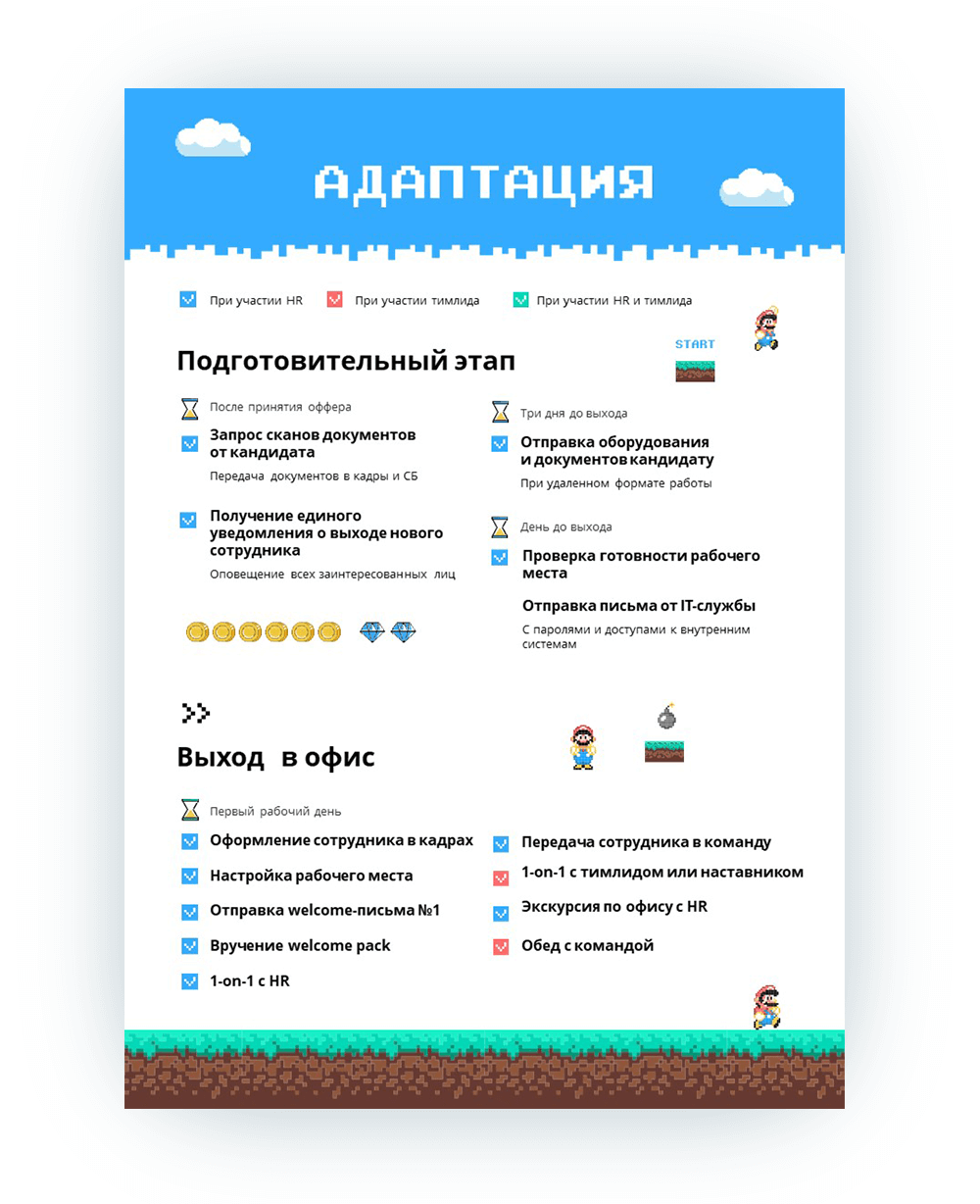 Как эффективно адаптировать сотрудников при помощи четырёх инструментов: опыт компании-разработчика МойОфис