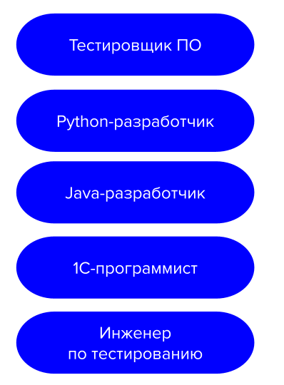Исследование: какие курсы Нетологии наиболее востребованы и какие новые направления осваивают студенты