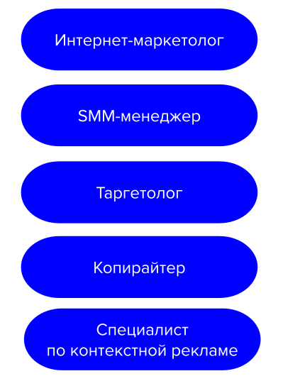 Исследование: какие курсы Нетологии наиболее востребованы и какие новые направления осваивают студенты