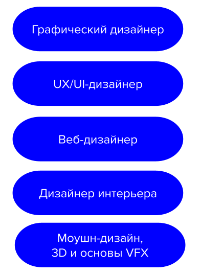 Исследование: какие курсы Нетологии наиболее востребованы и какие новые направления осваивают студенты