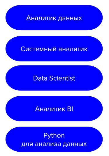 Исследование: какие курсы Нетологии наиболее востребованы и какие новые направления осваивают студенты
