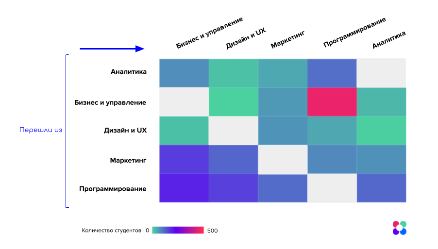Исследование: какие курсы Нетологии наиболее востребованы и какие новые направления осваивают студенты