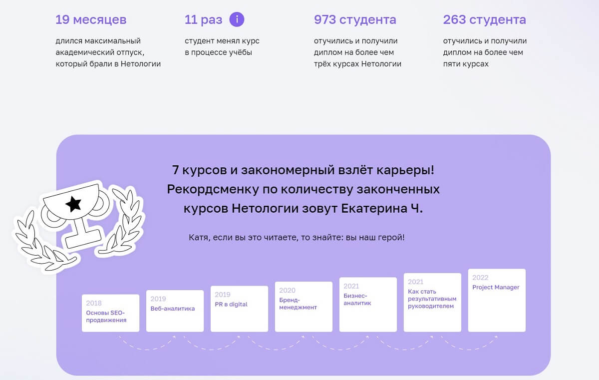 Исследование: какие курсы Нетологии наиболее востребованы и какие новые направления осваивают студенты