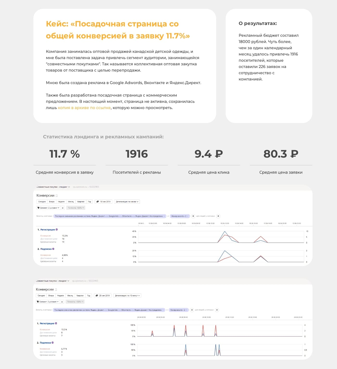 Как создать идеальное портфолио новичку и специалисту с опытом