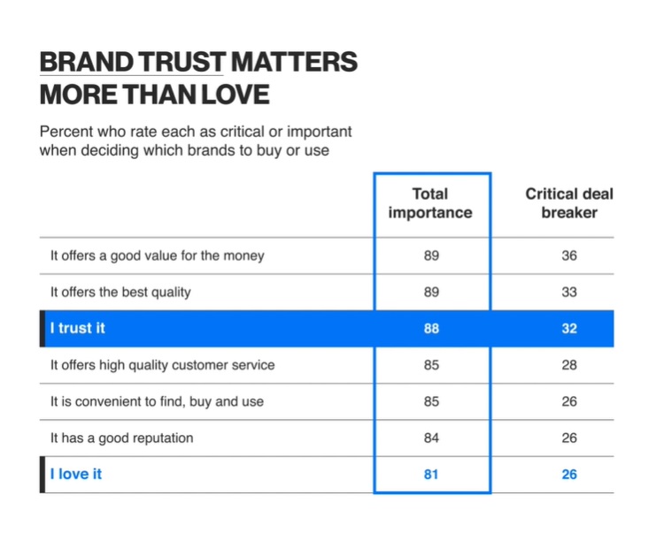 5 заблуждений о tone of voice, которые влияют на выручку компании