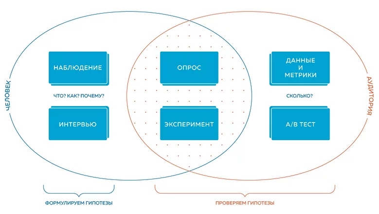 Кто такой UX-аналитик и как им стать