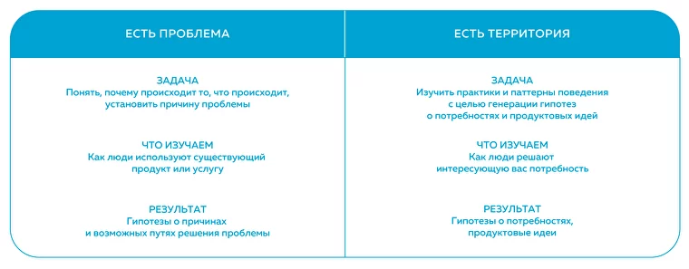 Кто такой UX-аналитик и как им стать