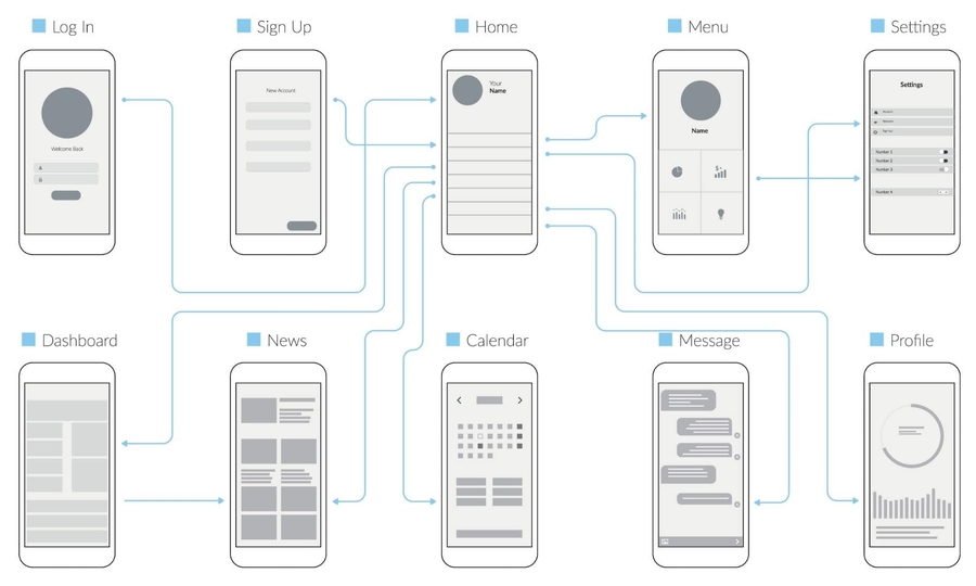 Кто такой UX-аналитик и как им стать