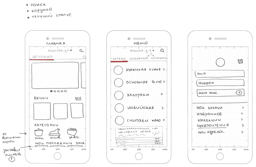 Кто такой UX-аналитик и как им стать