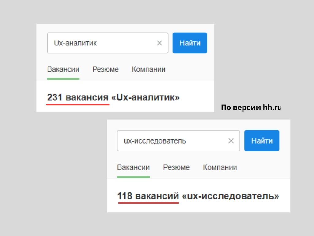 Кто такой UX-аналитик и как им стать