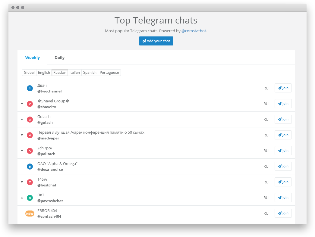 7 чатов в Telegram для маркетологов