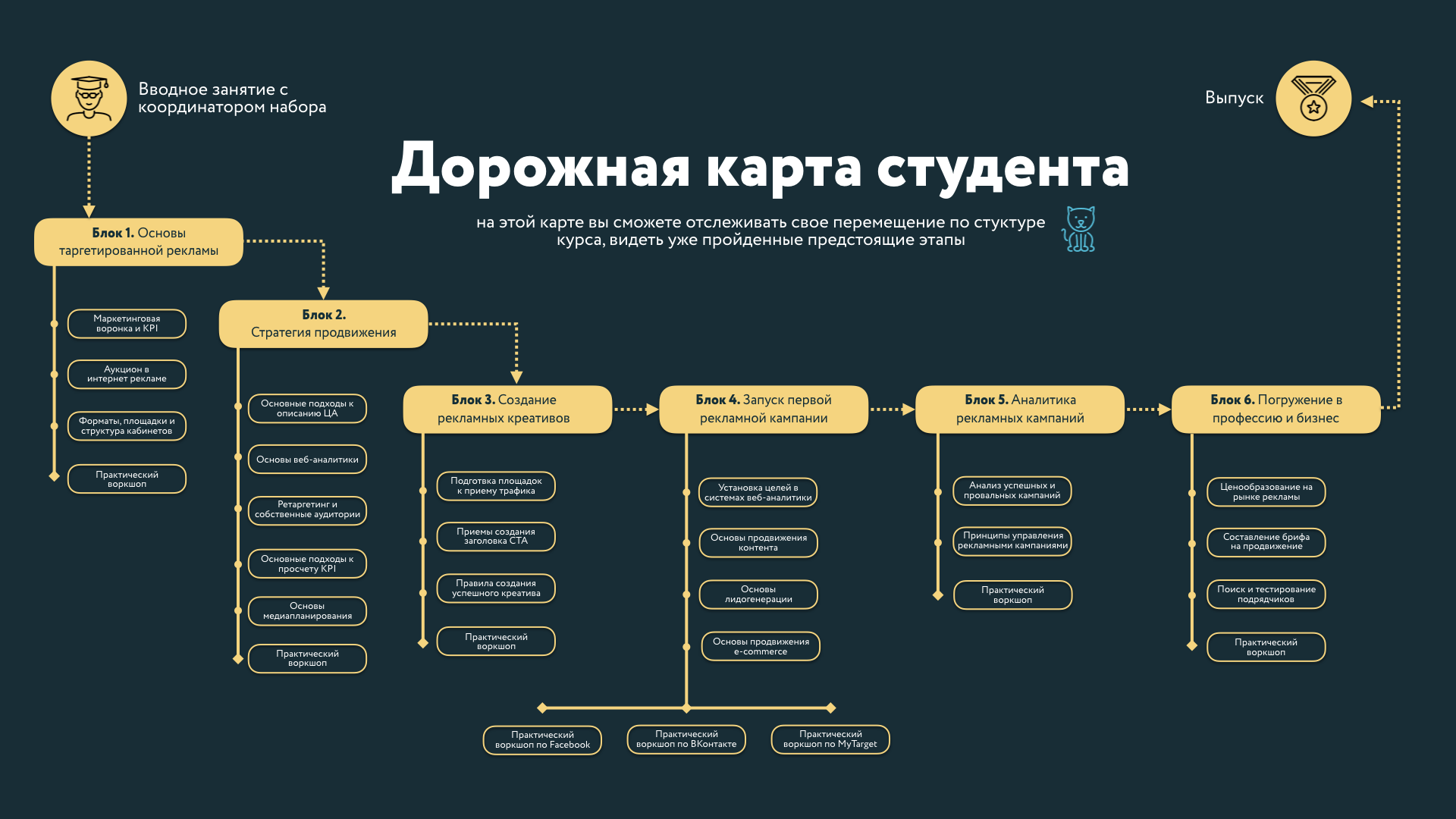 «Ценим отзывы и делаем выводы», — как и почему Нетология изменила курс по таргетированной рекламе