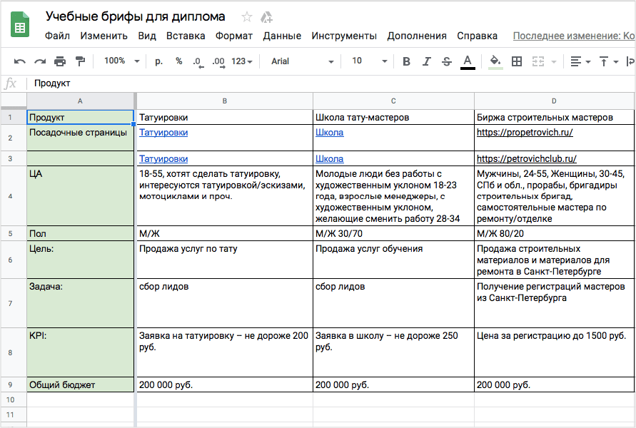 «Ценим отзывы и делаем выводы», — как и почему Нетология изменила курс по таргетированной рекламе