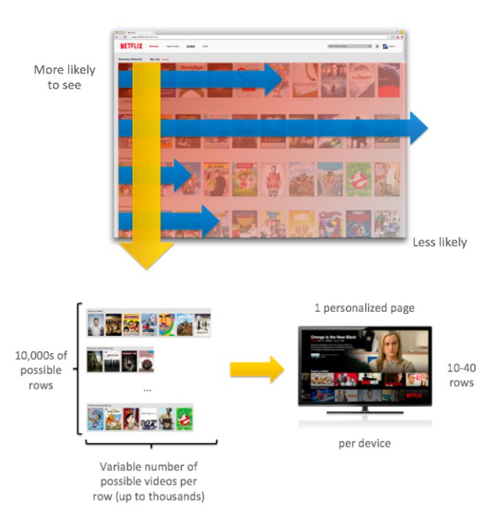 А/В-тестирование: зачем нужно и как помогает бизнесу