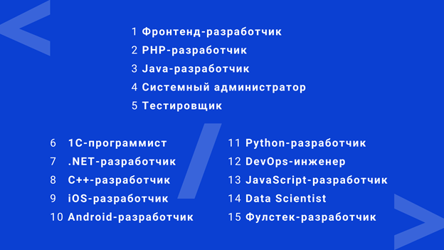 В чём отличие ИТ- и диджитал-профессий: цифровая трансформация и мнения экспертов