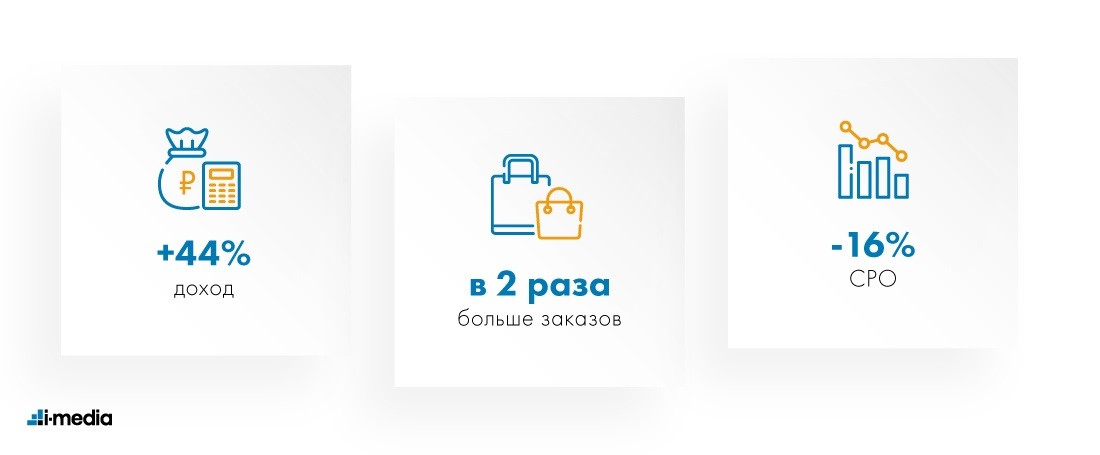 Как продвигать маркетплейс с помощью таргетированной рекламы: опыт i-Media