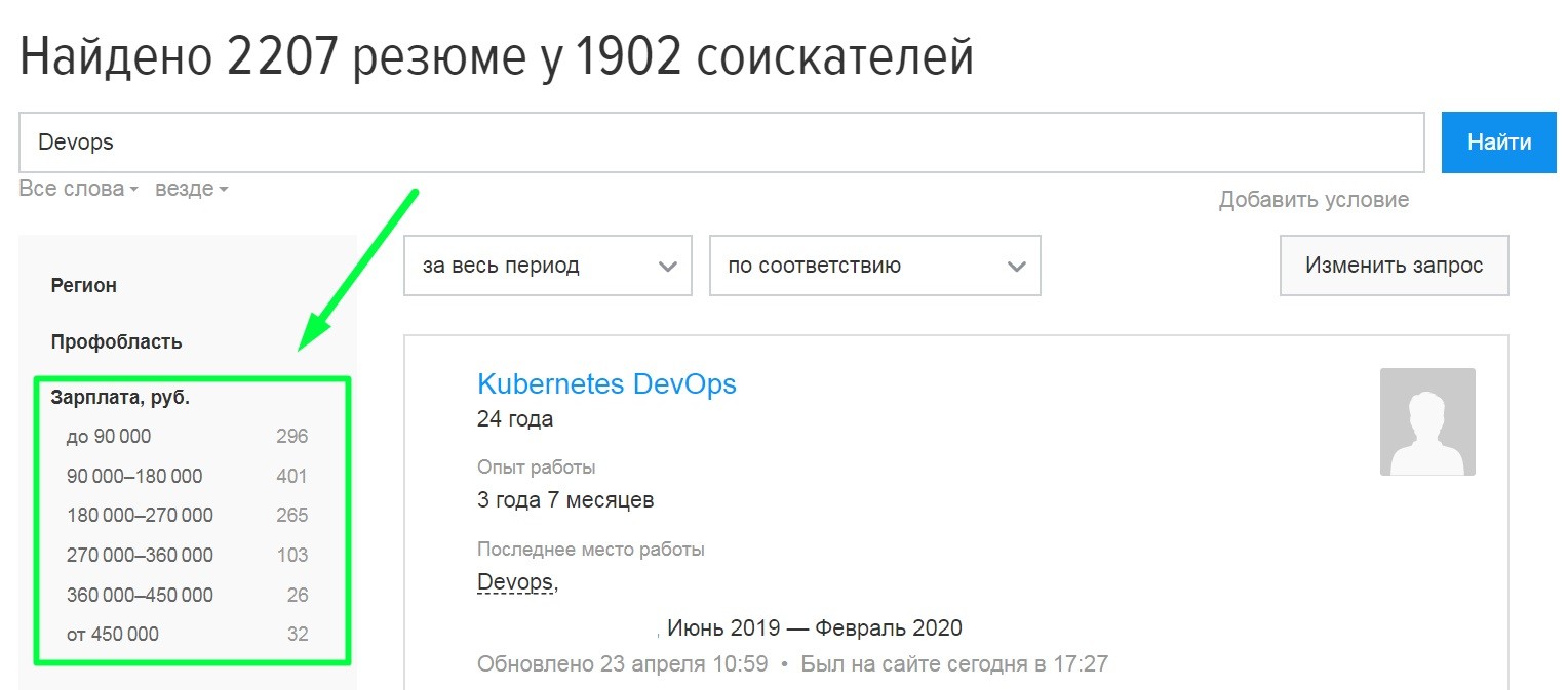 Кто такой DevOps-инженер, что он делает, сколько зарабатывает и как им стать