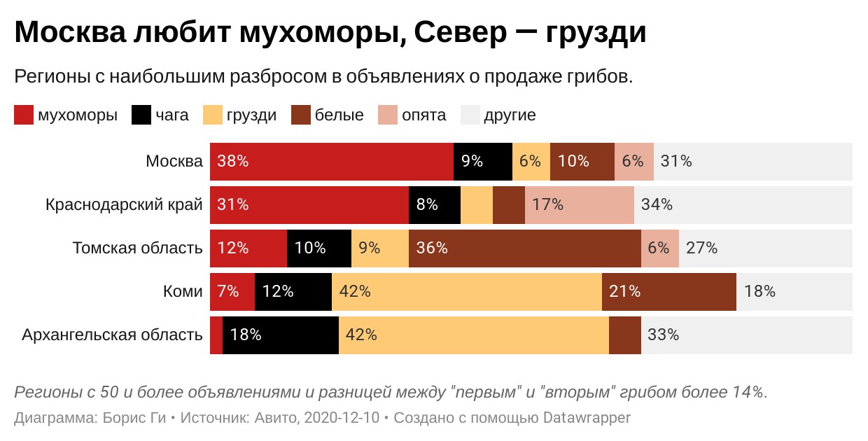 Data Science-дайджест: полезные статьи, сервисы и мероприятия
