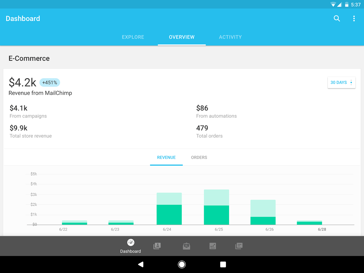 Бесплатные сервисы для email-рассылок