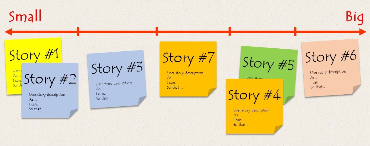 Этапы оценки проекта: понятия, методы и полезные инструменты
