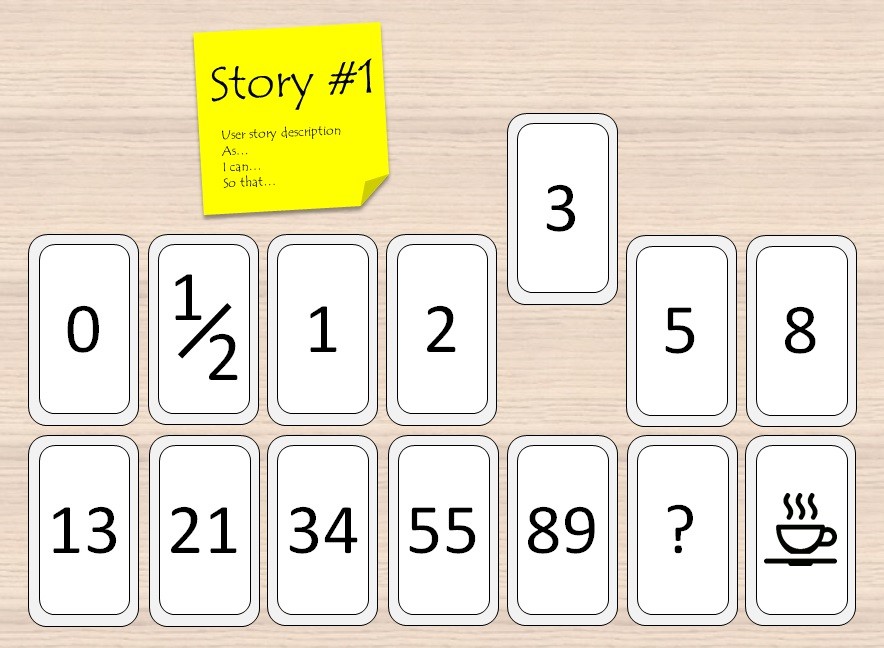 Этапы оценки проекта: понятия, методы и полезные инструменты