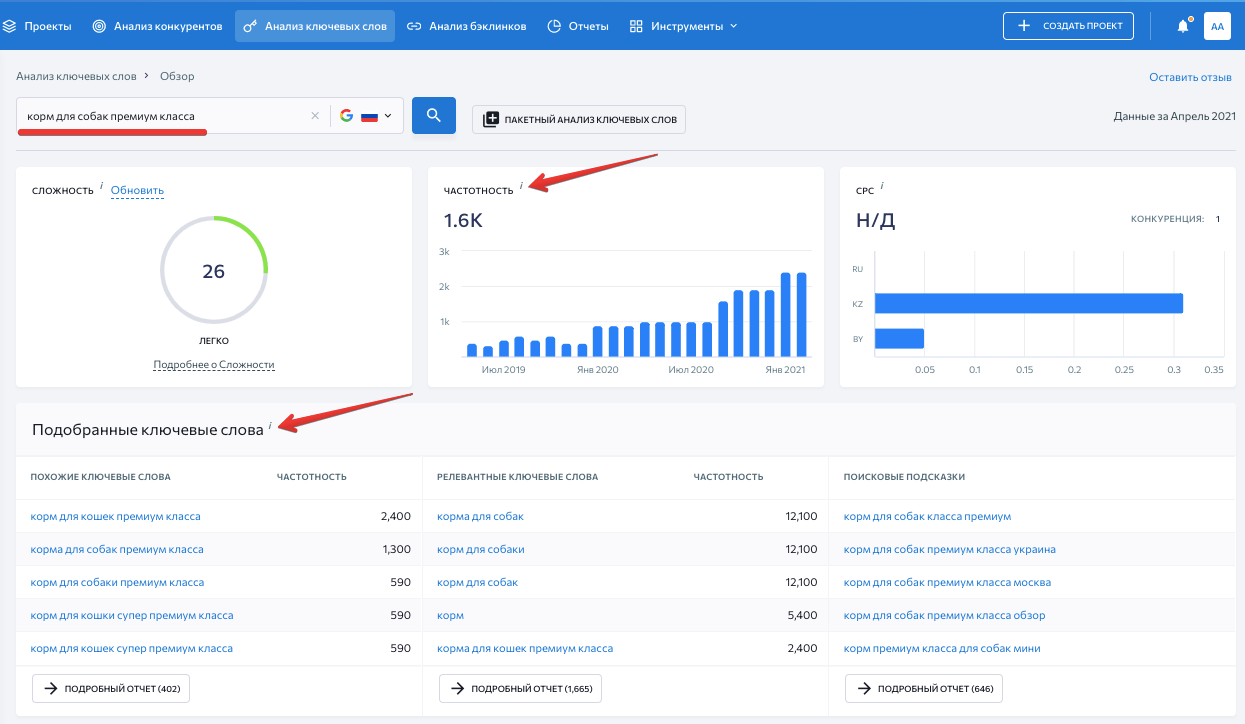 Как проводить SEO-анализ конкурентов и какие проблемы бизнеса это поможет решить