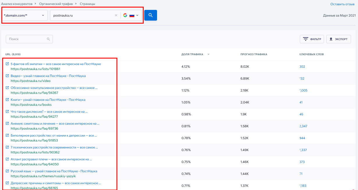 Как проводить SEO-анализ конкурентов и какие проблемы бизнеса это поможет решить