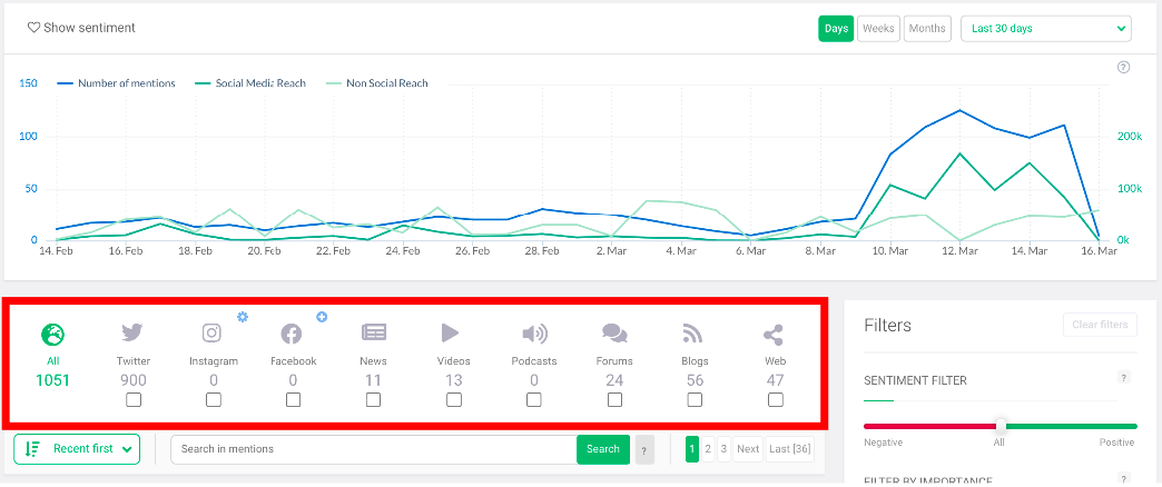 Как проводить SEO-анализ конкурентов и какие проблемы бизнеса это поможет решить