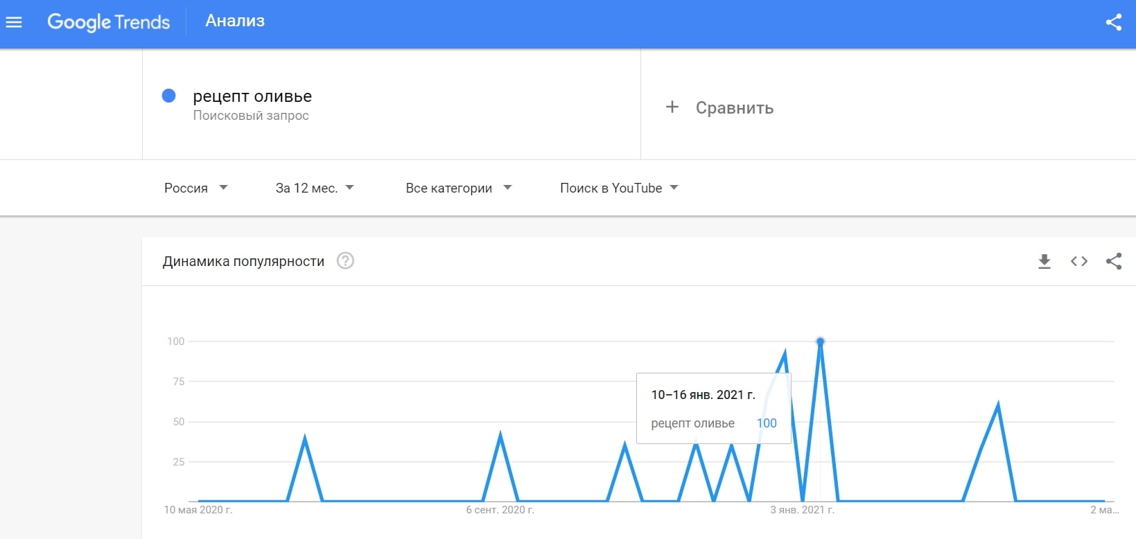 YouTube: как продвигать канал и какие SEO-инструменты в этом помогут