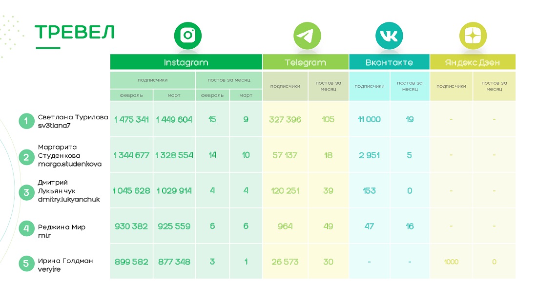 Как работать с лидерами мнений в новой реальности