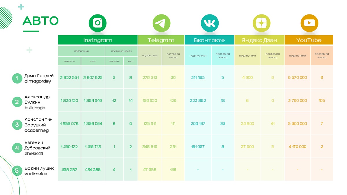 Как работать с лидерами мнений в новой реальности