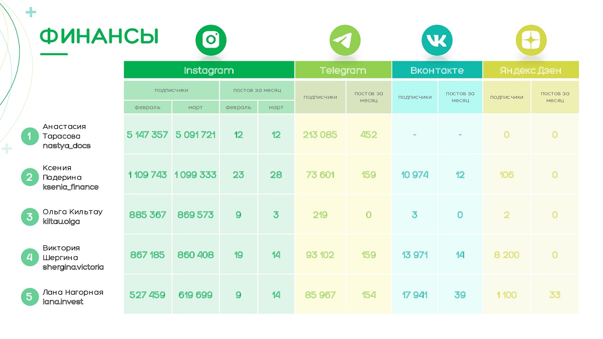 Как работать с лидерами мнений в новой реальности