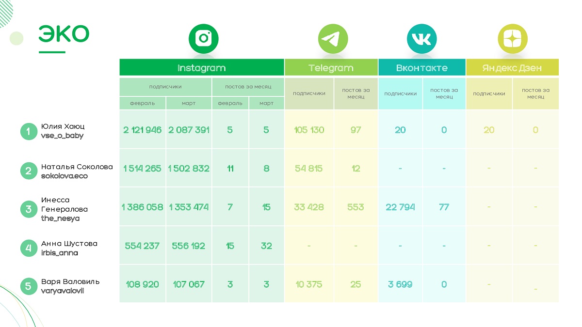 Как работать с лидерами мнений в новой реальности