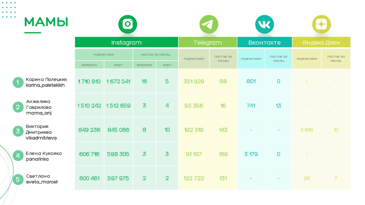 Как работать с лидерами мнений в новой реальности