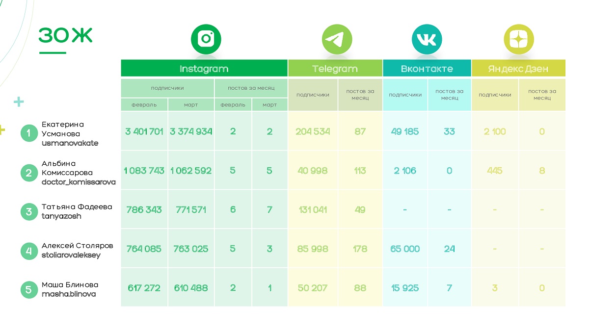 Как работать с лидерами мнений в новой реальности