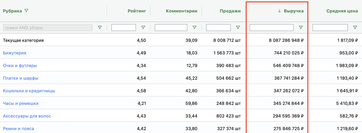Начинающим предпринимателям: 5 идей для бизнеса на маркетплейсах