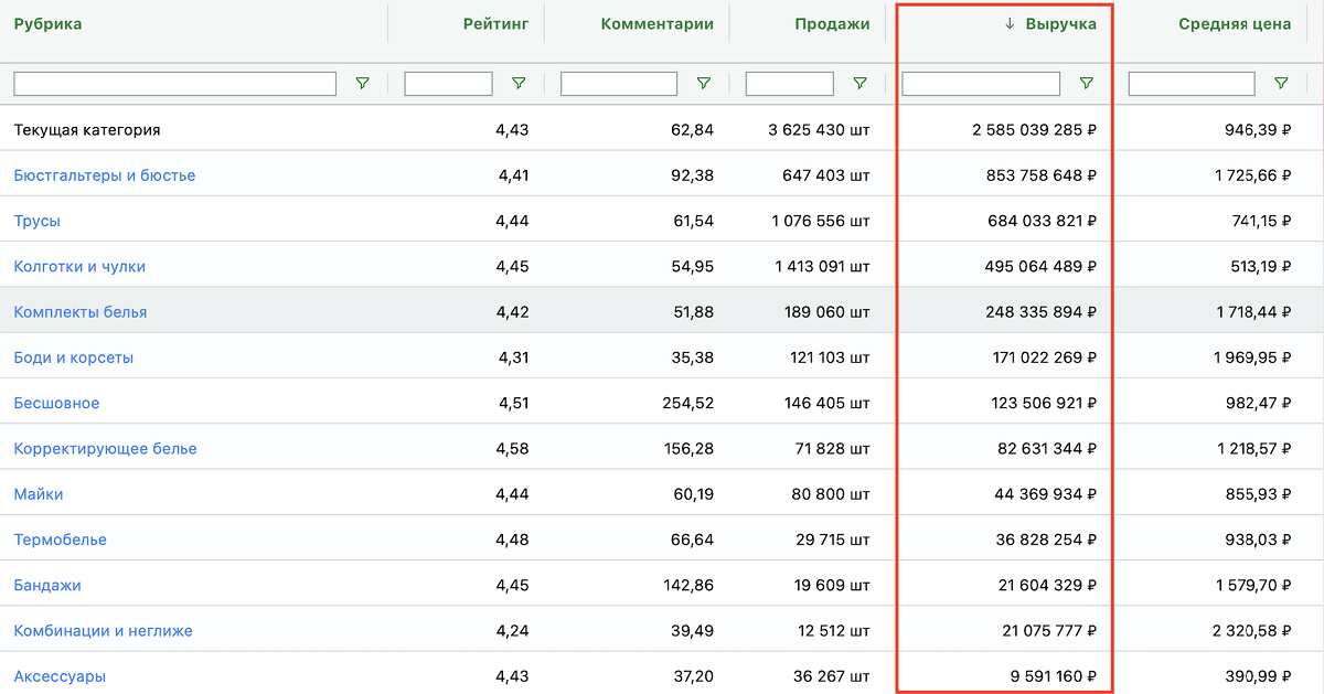 Начинающим предпринимателям: 5 идей для бизнеса на маркетплейсах