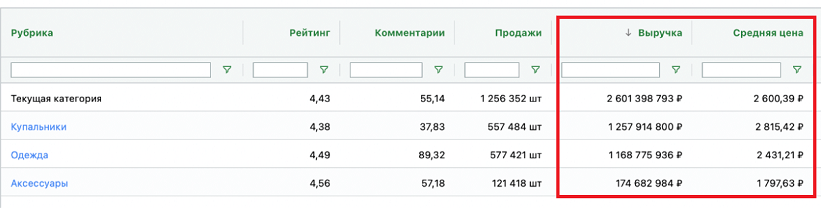 Начинающим предпринимателям: 5 идей для бизнеса на маркетплейсах