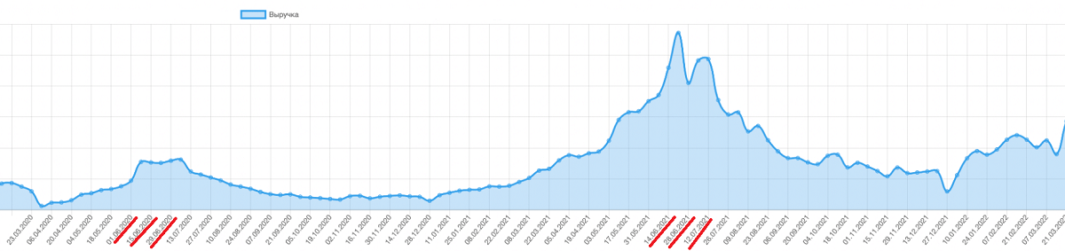 Начинающим предпринимателям: 5 идей для бизнеса на маркетплейсах