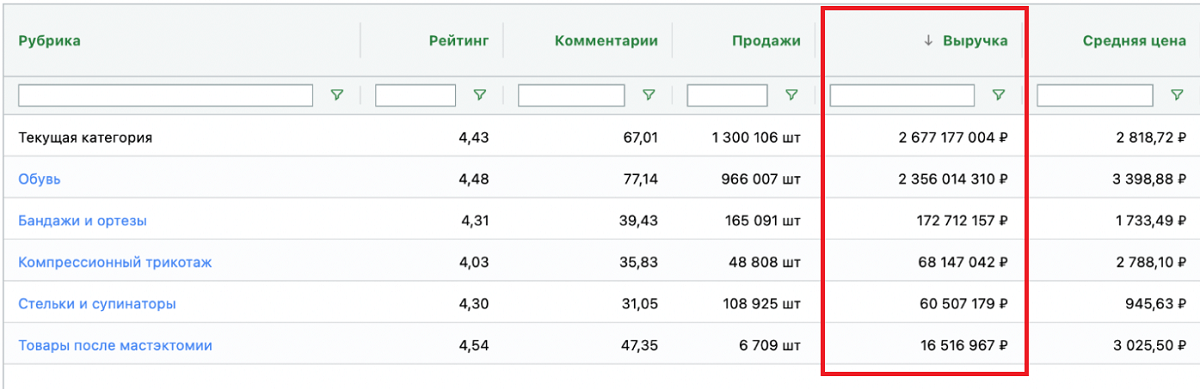 Начинающим предпринимателям: 5 идей для бизнеса на маркетплейсах