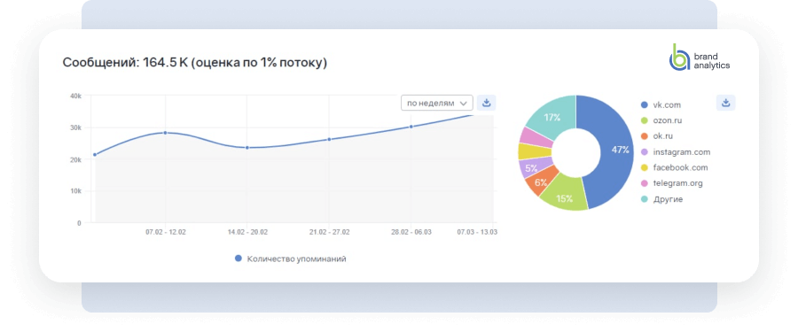 Как аналитика соцмедиа помогает в кризис: находим фейки, сокращаем риски, адаптируем коммуникации