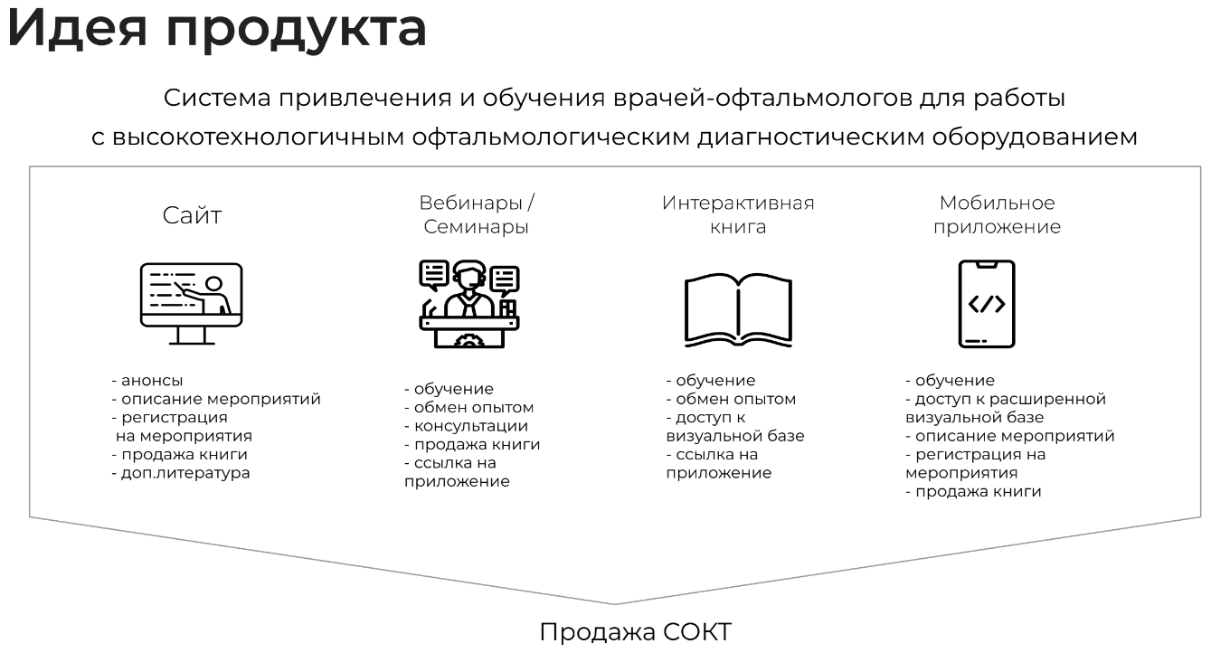Личный опыт: как из координатора вырасти в исполнительного директора