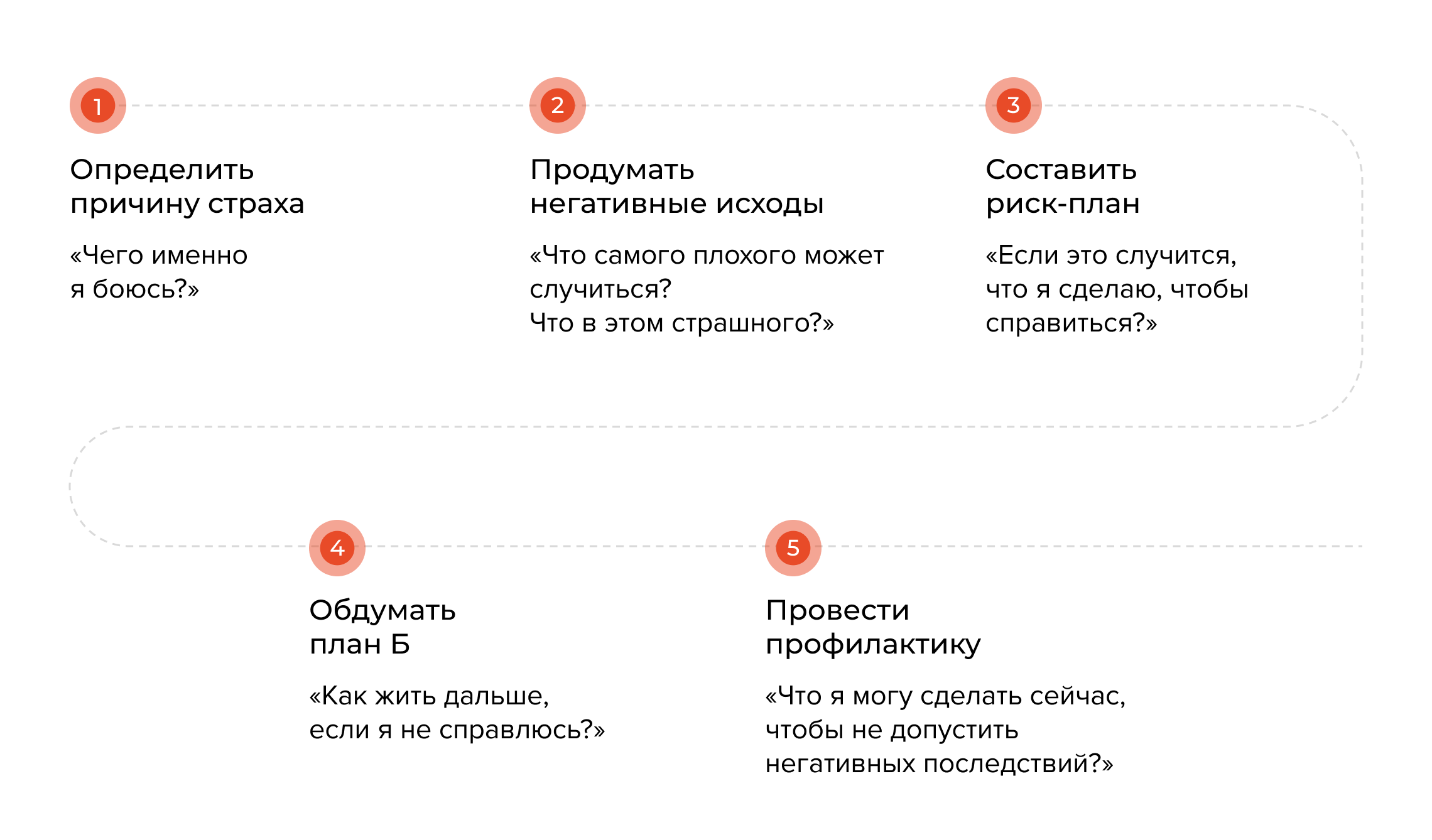 Как побороть страх публичных выступлений