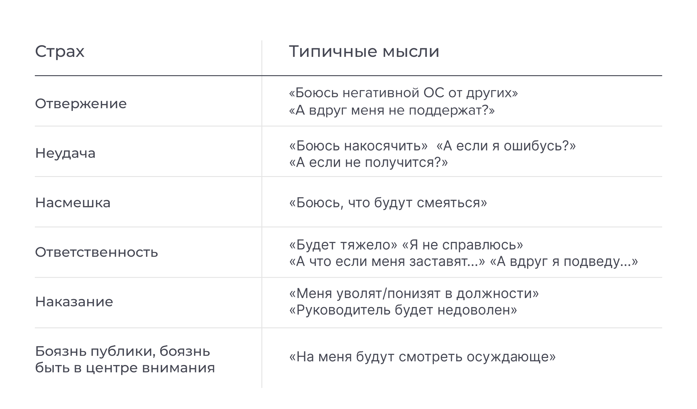 Как побороть страх публичных выступлений
